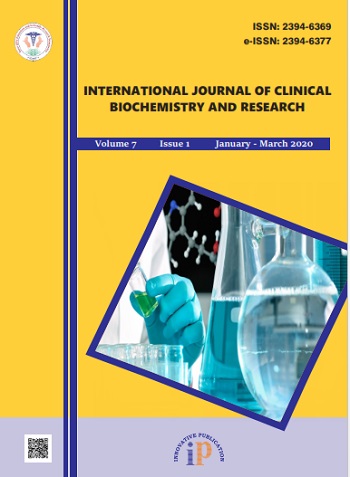 international journal of biochemistry research and review impact factor