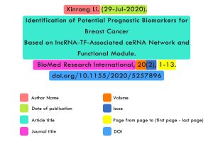 What is DOI and use in citations- 2022 » Open access journals