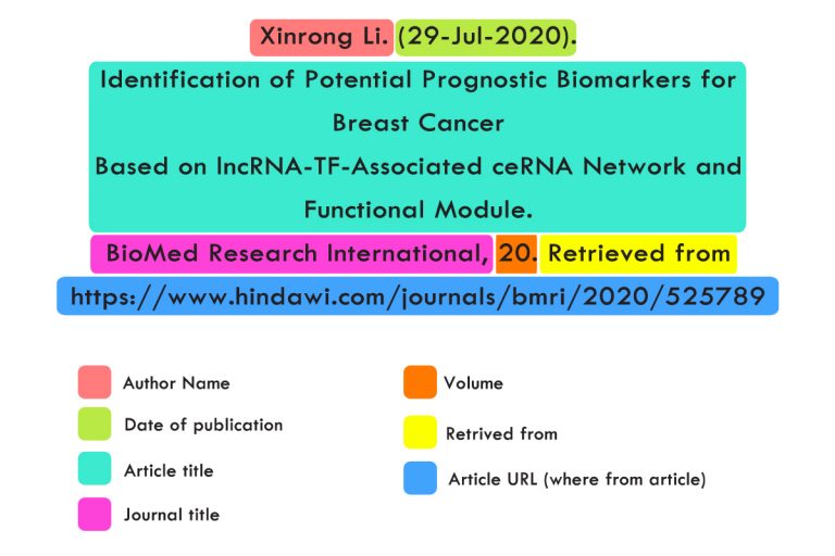 What is DOI and use in citations- 2022 » Open access journals