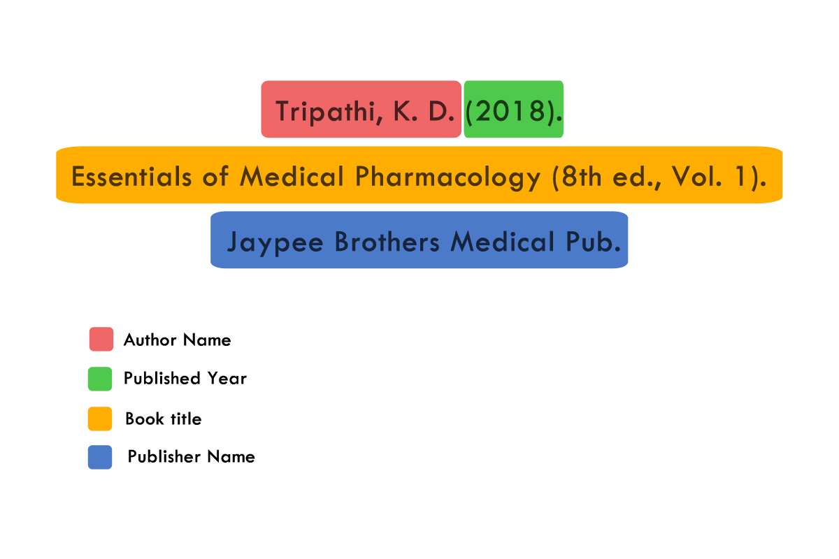 What is DOI and use in citations- 2022 » Open access journals