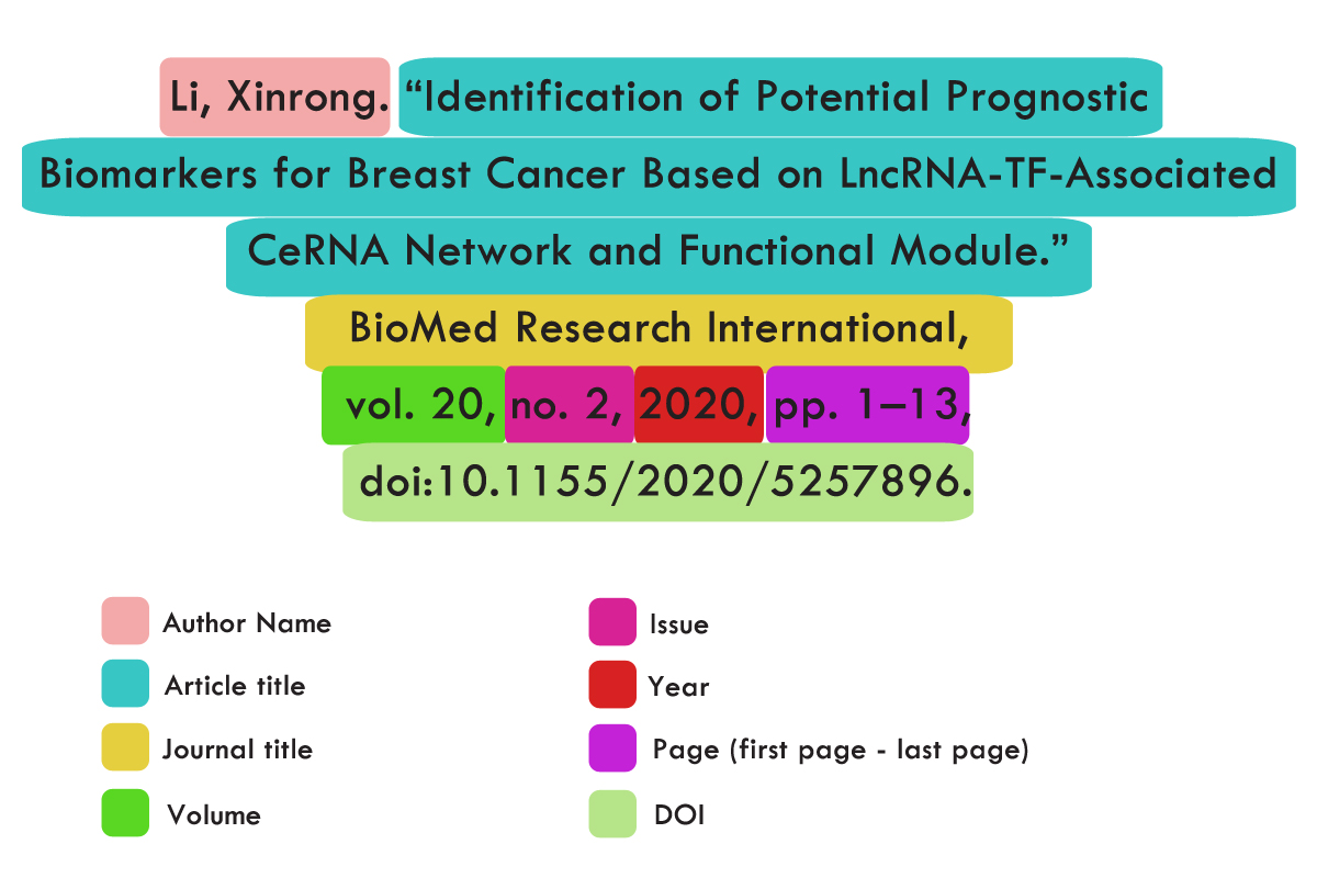 doi of research paper