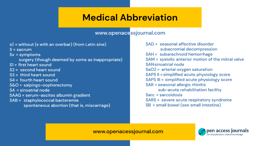  New A Z Medical Abbreviation List 2023 Open Access Journals